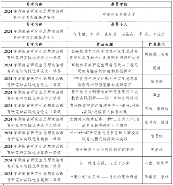 William威廉官网