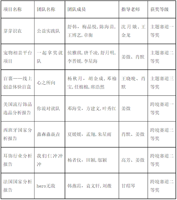 William威廉官网