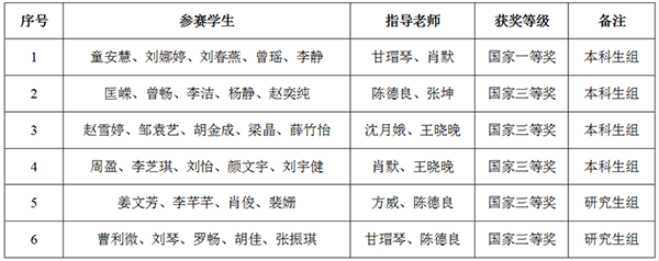 William威廉官网