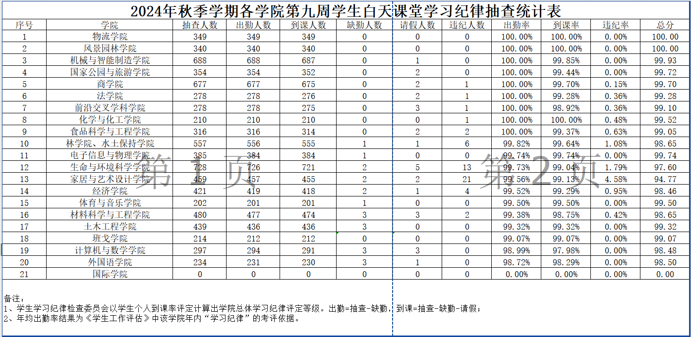 William威廉官网