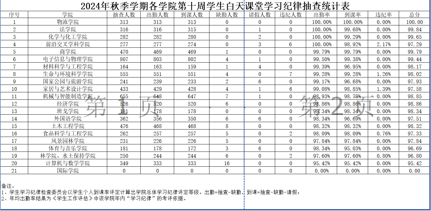 William威廉官网