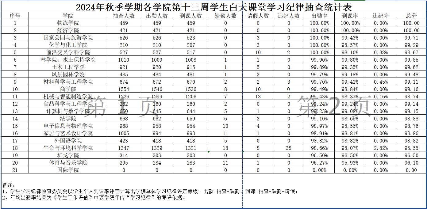 William威廉官网