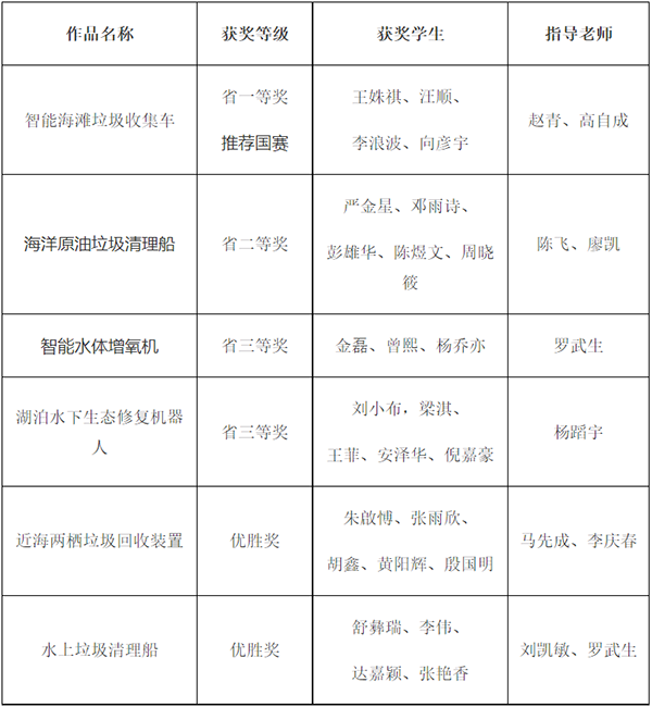 William威廉官网