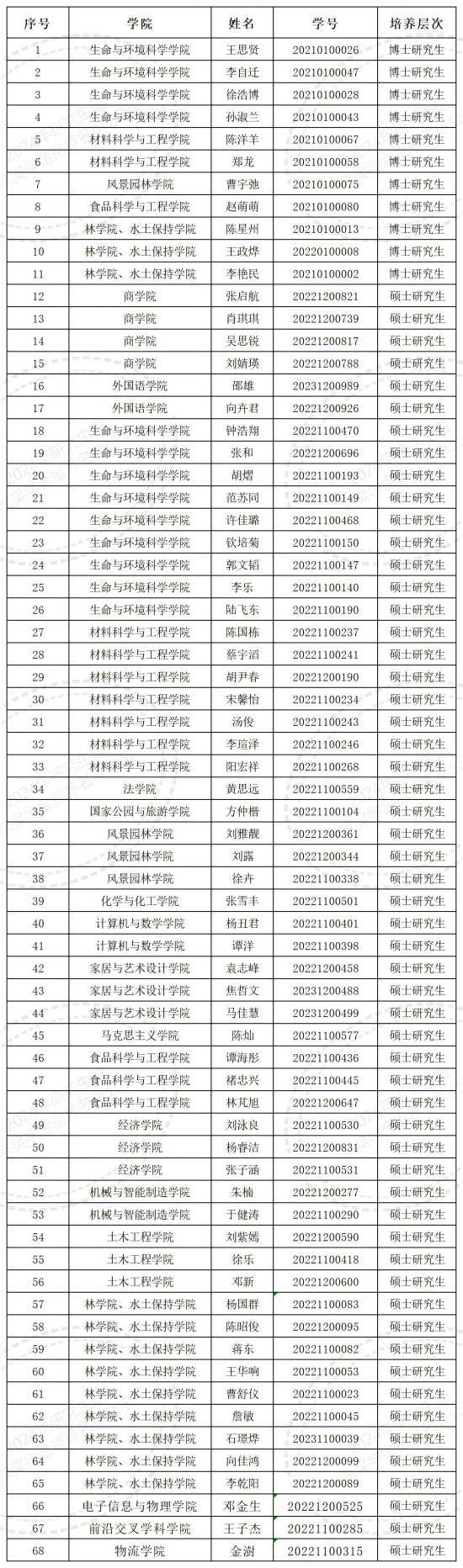 William威廉官网